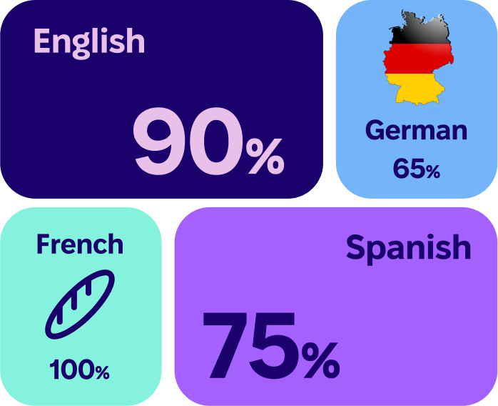 Multilingual Section Image